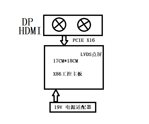   側插顯卡(獨顯)主板在商顯及教育行業(yè)中的應用